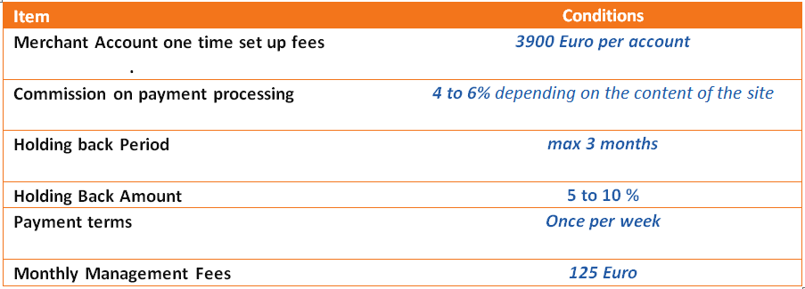 High Risk Merchant Accounts | Easy Solutions