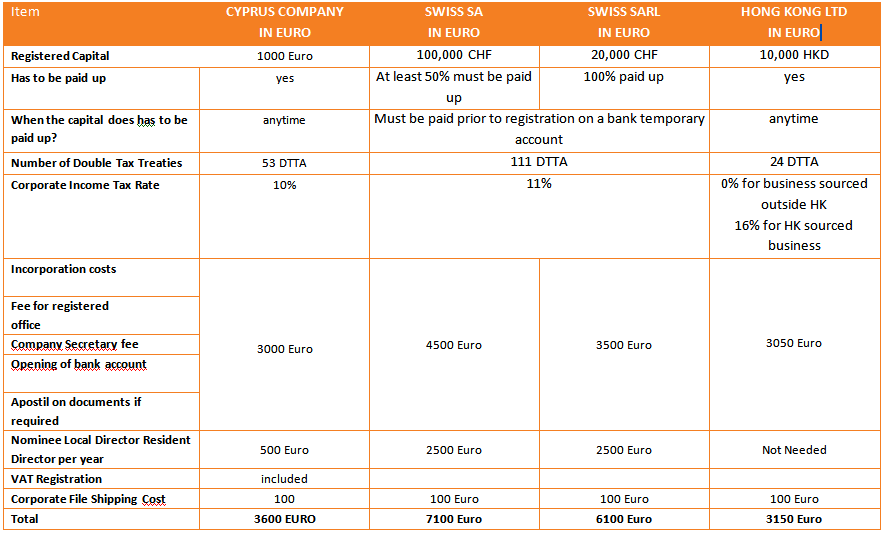 Tax Office Cyprus. List of Netherlands Double Tax Treaties. Profit Tax Cyprus. Isda dissolution of Double Tax Treaty gross up.