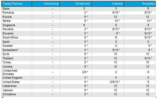 List of Netherlands Double Tax Treaties. Which Countries concluded Tax Treaties with Korea about Double Taxation. South Korea Double Tax Treaty Certificate. Isda dissolution of Double Tax Treaty gross up.